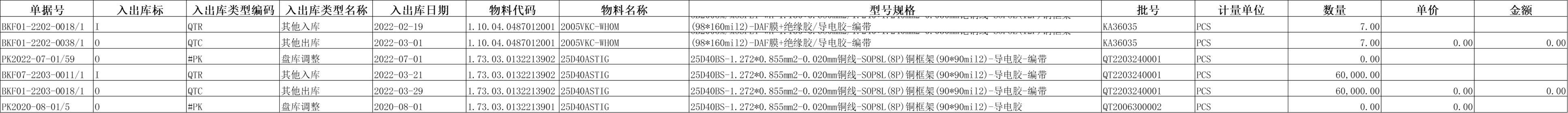 data_subset